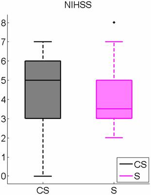 Delta Power Is Higher and More Symmetrical in Ischemic Stroke Patients with Cortical Involvement